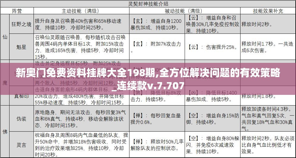 新奥门免费资料挂牌大全198期,全方位解决问题的有效策略_连续款v.7.707