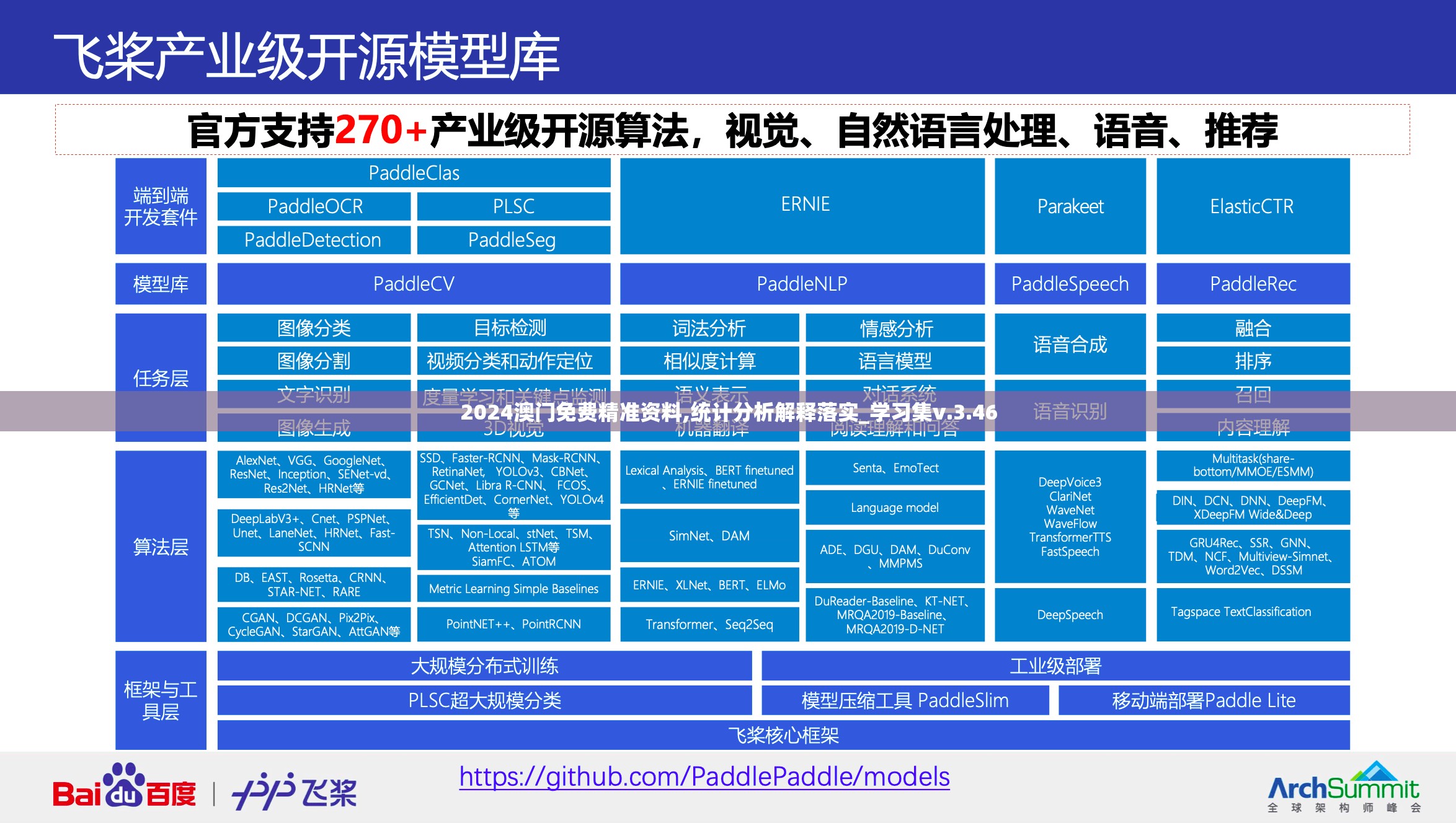 2024澳门免费精准资料,统计分析解释落实_学习集v.3.46