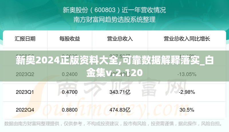 新奥2024正版资料大全,可靠数据解释落实_白金集v.2.120