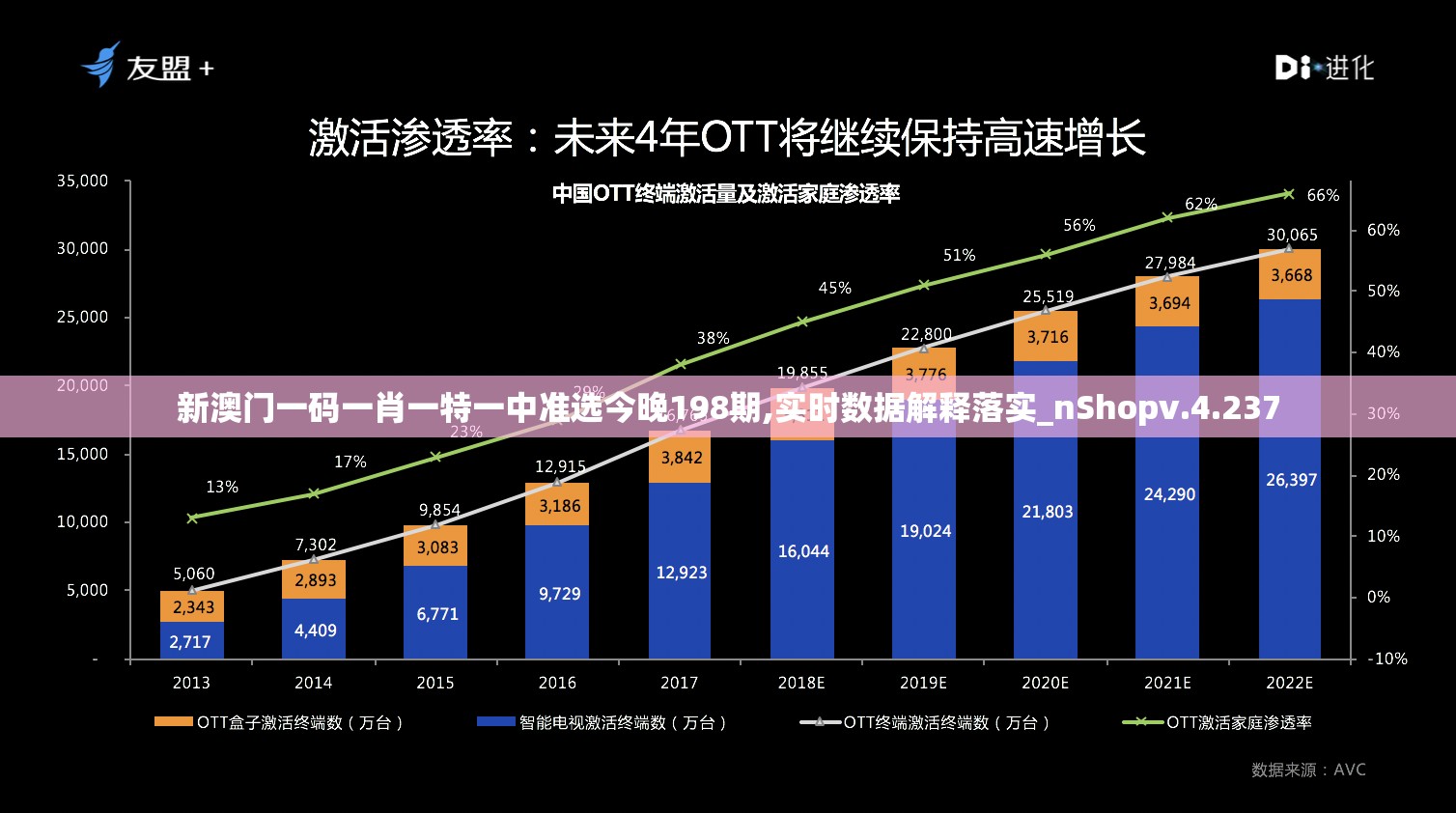 新澳门一码一肖一特一中准选今晚198期,实时数据解释落实_nShopv.4.237