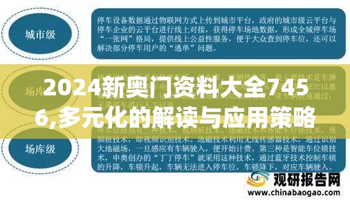 2024新奥门资料大全7456,多元化的解读与应用策略_自在版v.0.715