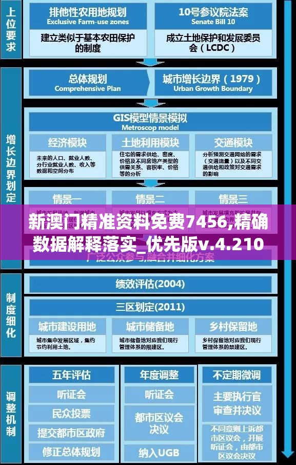 新澳门精准资料免费7456,精确数据解释落实_优先版v.4.210