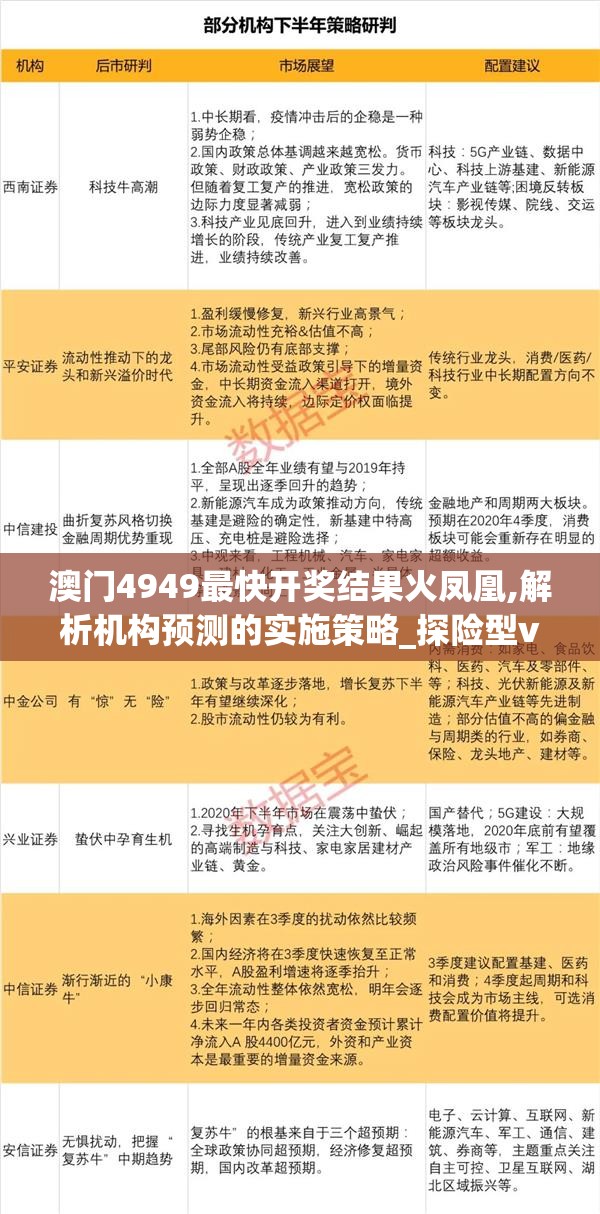澳门4949最快开奖结果火凤凰,解析机构预测的实施策略_探险型v.4.774
