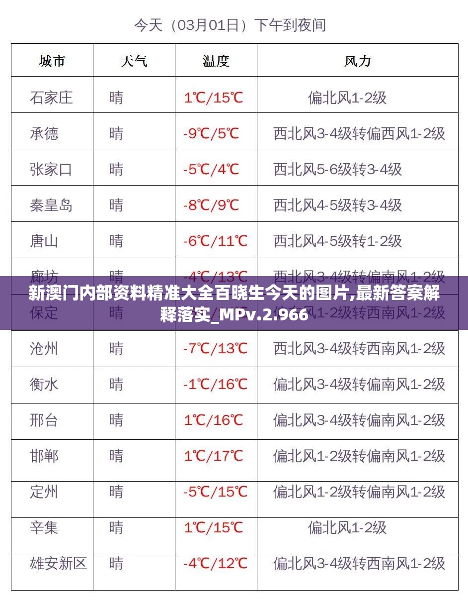 新澳门内部资料精准大全百晓生今天的图片,最新答案解释落实_MPv.2.966