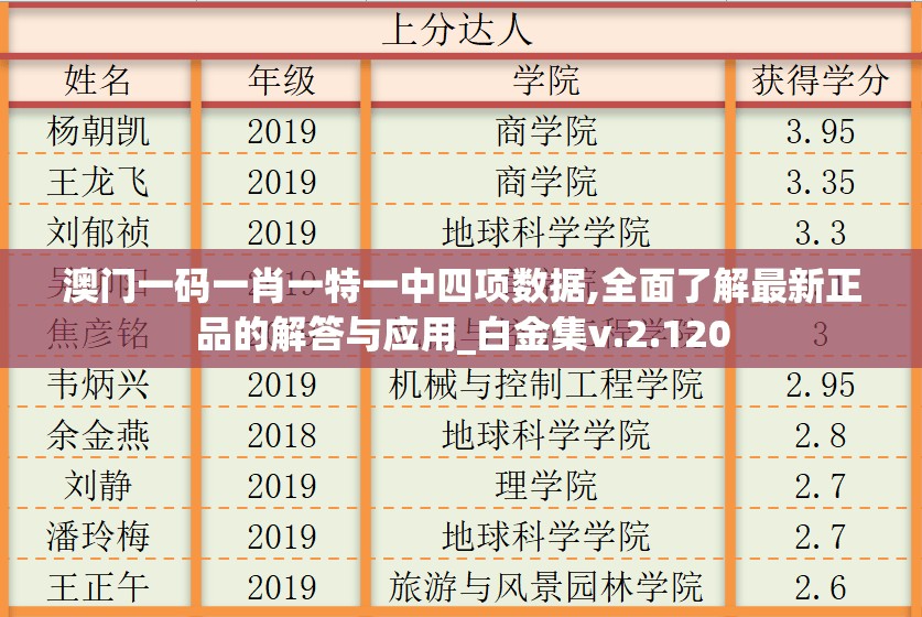澳门一码一肖一特一中四项数据,全面了解最新正品的解答与应用_白金集v.2.120