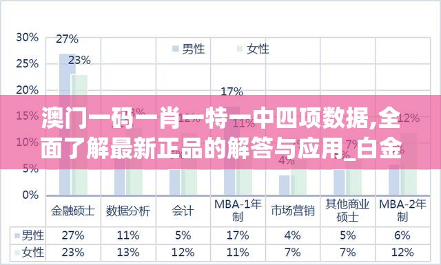 澳门一码一肖一特一中四项数据,全面了解最新正品的解答与应用_白金集v.2.120