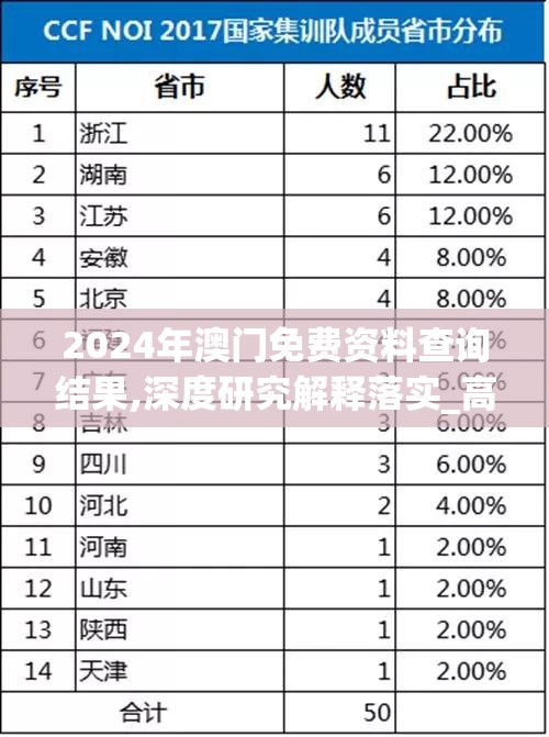 2024年澳门免费资料查询结果,深度研究解释落实_高级版v.2.955