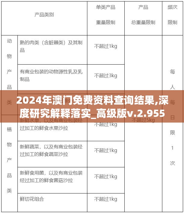 2024年澳门免费资料查询结果,深度研究解释落实_高级版v.2.955