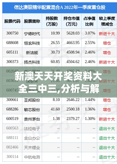 新澳天天开奖资料大全三中三,分析与解释成语的收益与意义_潮流版Elemev.9.855