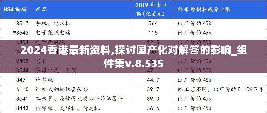 2024香港最新资料,探讨国产化对解答的影响_组件集v.8.535