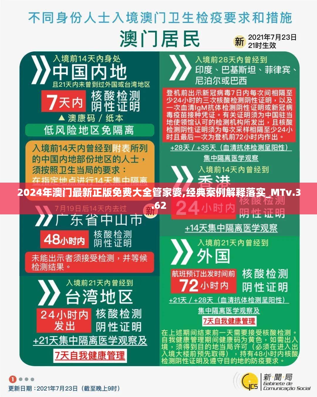2024年澳门最新正版免费大全管家婆,经典案例解释落实_MTv.3.62