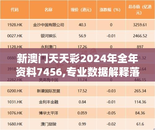 新澳门天天彩2024年全年资料7456,专业数据解释落实_MPv.2.966