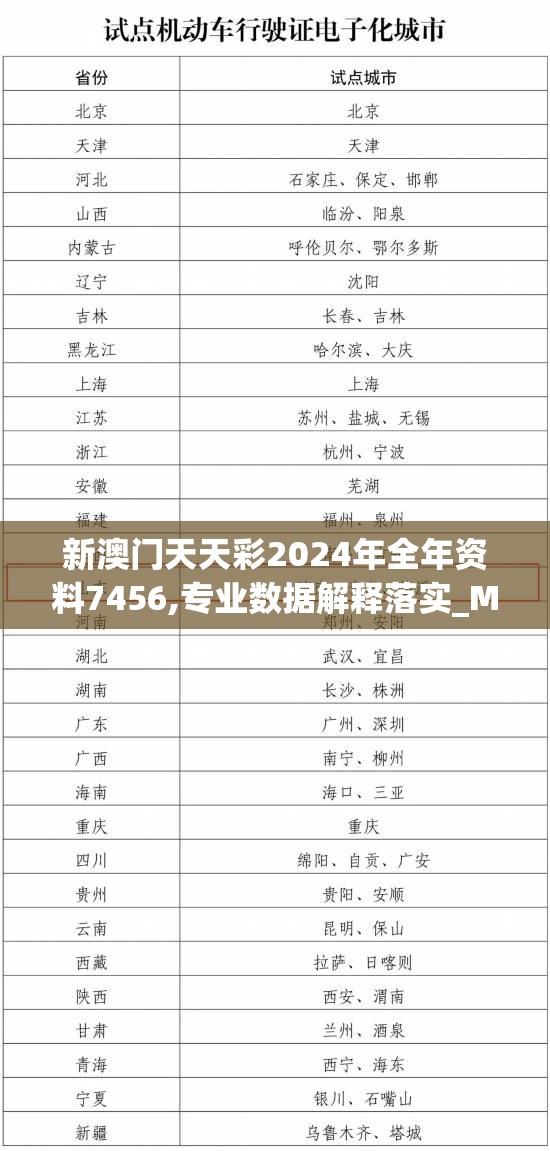 新澳门天天彩2024年全年资料7456,专业数据解释落实_MPv.2.966