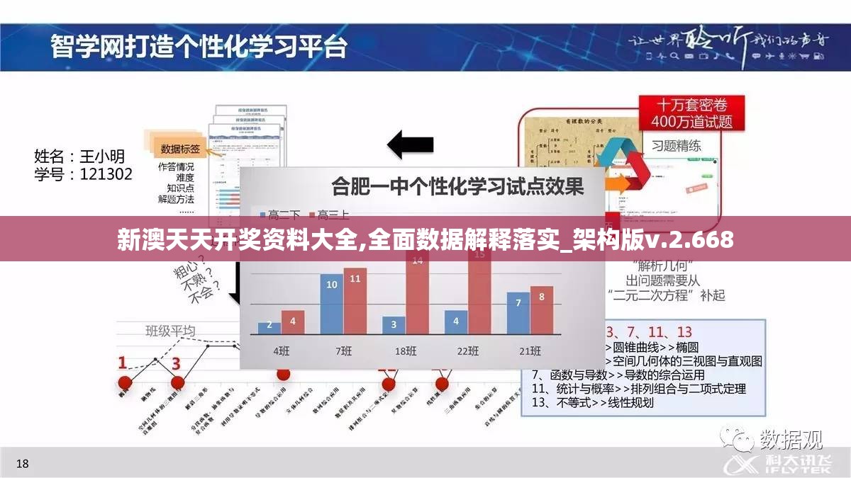 新澳天天开奖资料大全,全面数据解释落实_架构版v.2.668