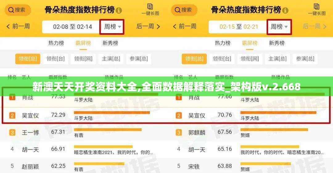 新澳天天开奖资料大全,全面数据解释落实_架构版v.2.668