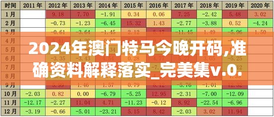 2024年澳门特马今晚开码,准确资料解释落实_完美集v.0.633