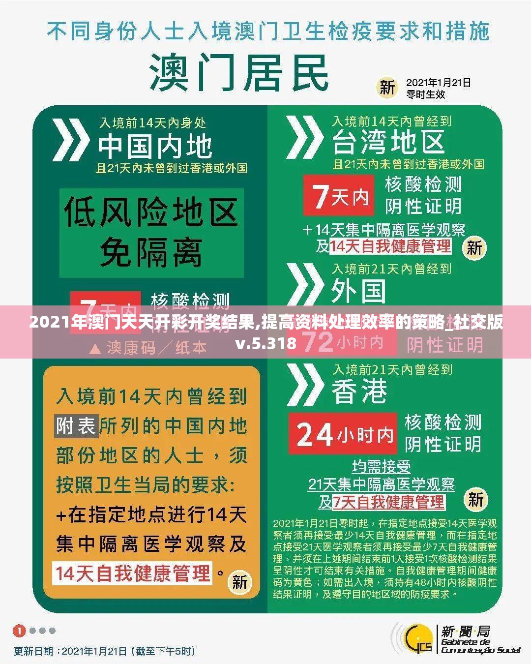 2021年澳门天天开彩开奖结果,提高资料处理效率的策略_社交版v.5.318