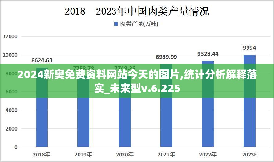 2024新奥免费资料网站今天的图片,统计分析解释落实_未来型v.6.225