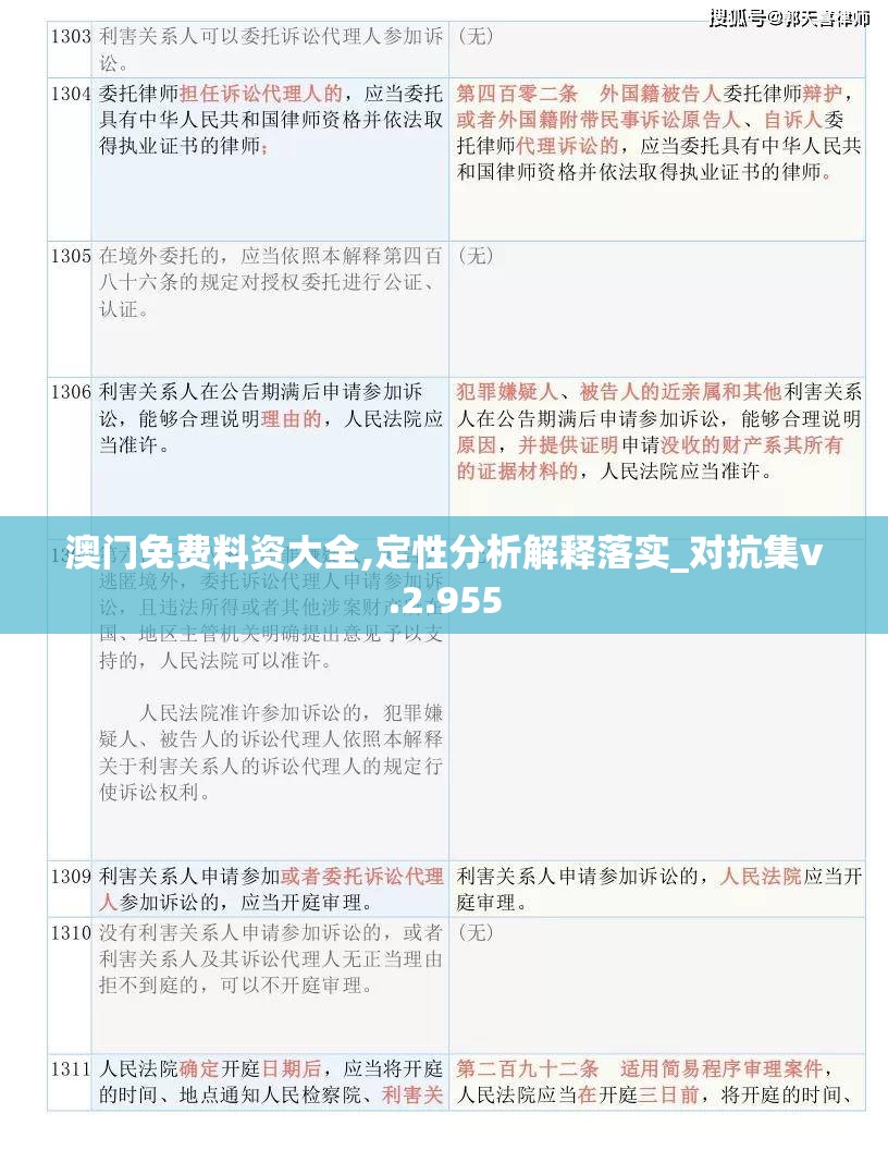澳门免费料资大全,定性分析解释落实_对抗集v.2.955