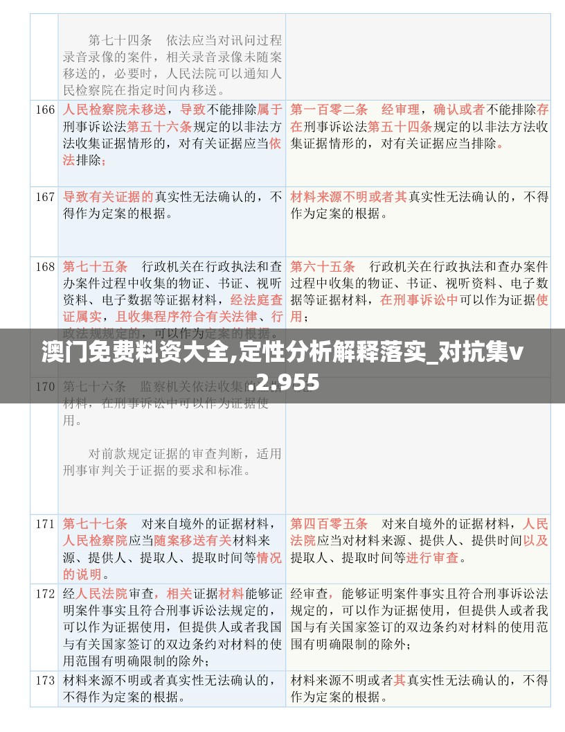 澳门免费料资大全,定性分析解释落实_对抗集v.2.955