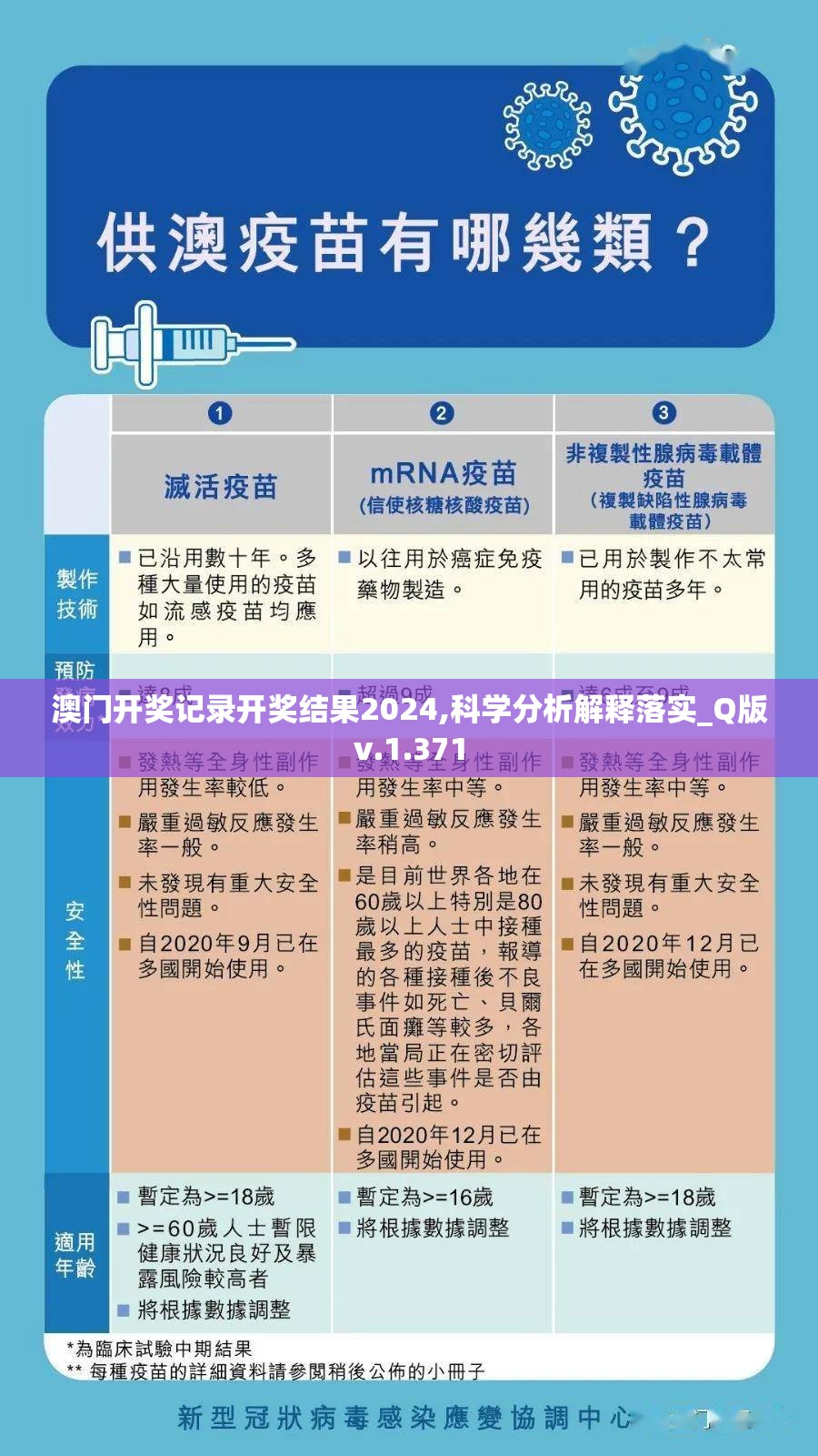 澳门开奖记录开奖结果2024,科学分析解释落实_Q版v.1.371