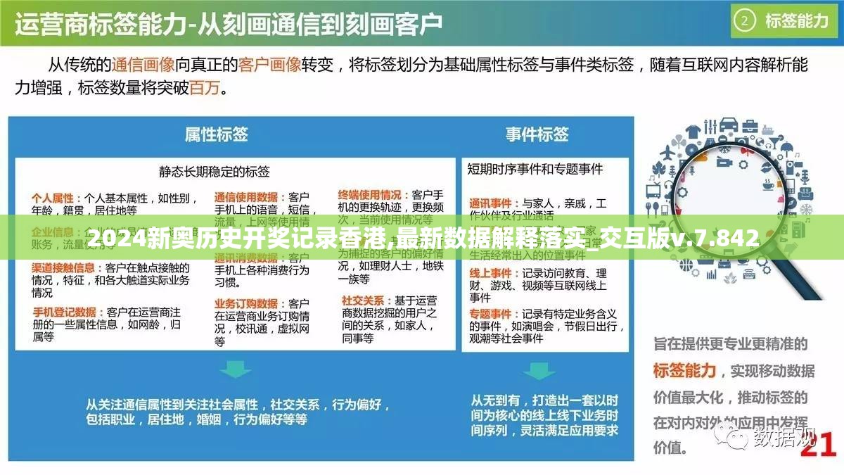 2024新奥历史开奖记录香港,最新数据解释落实_交互版v.7.842