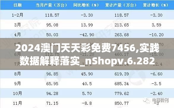 2024澳门天天彩免费7456,实践数据解释落实_nShopv.6.282