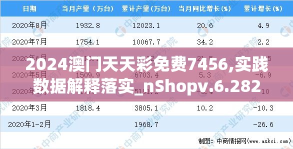 2024澳门天天彩免费7456,实践数据解释落实_nShopv.6.282