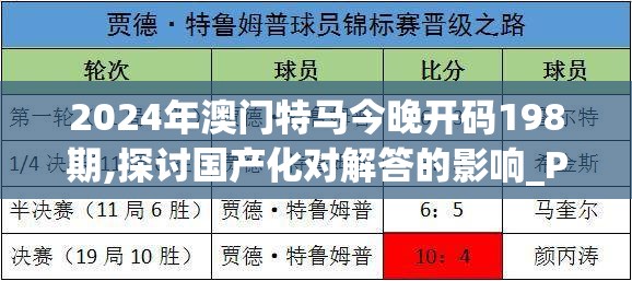 2024年澳门特马今晚开码198期,探讨国产化对解答的影响_P版v.7.135