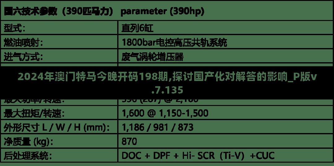 2024年澳门特马今晚开码198期,探讨国产化对解答的影响_P版v.7.135