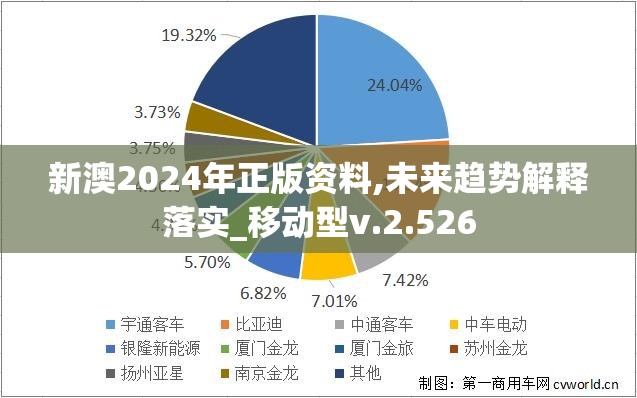 新澳2024年正版资料,未来趋势解释落实_移动型v.2.526