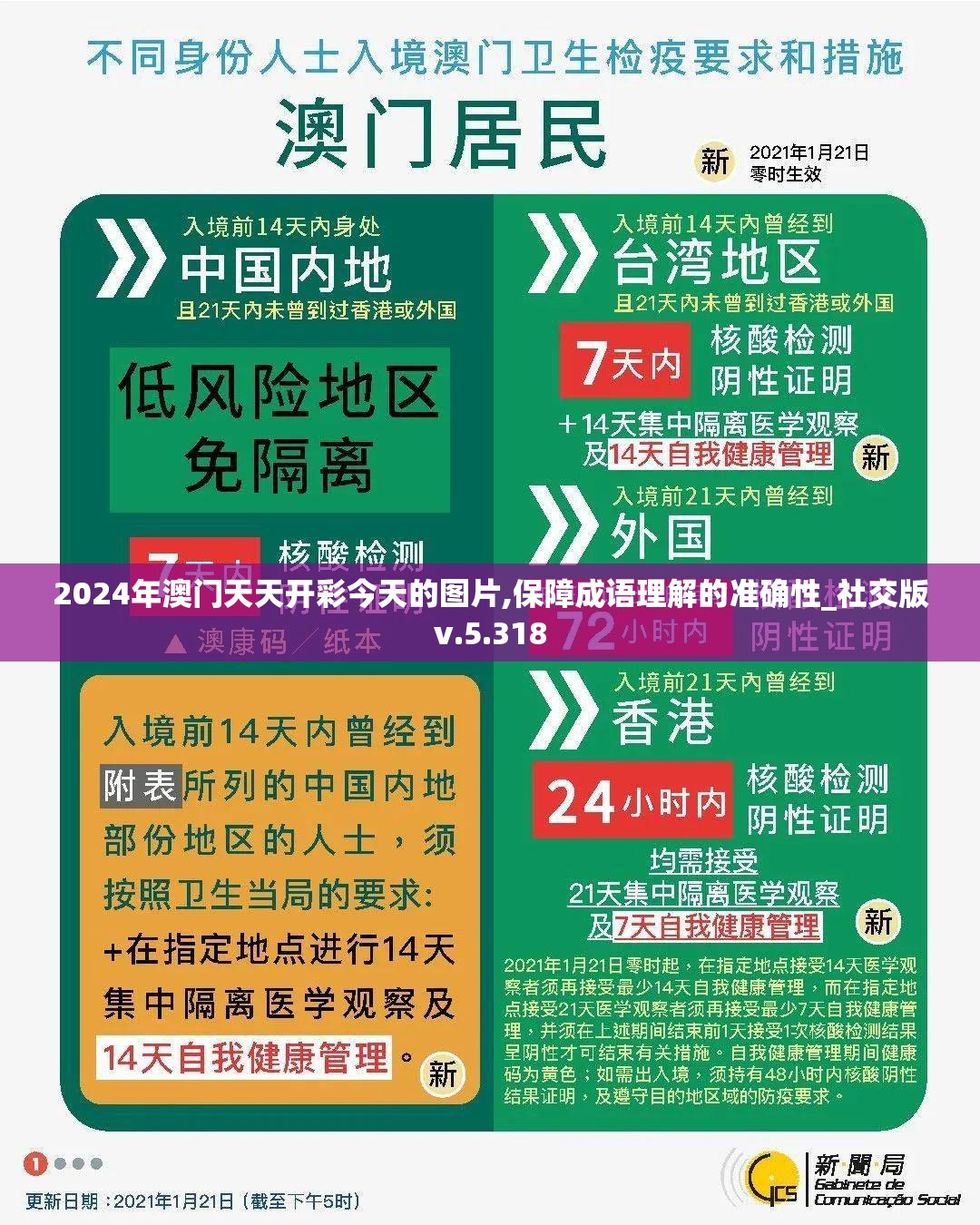 2024年澳门天天开彩今天的图片,保障成语理解的准确性_社交版v.5.318