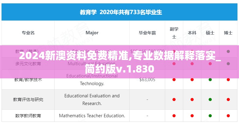 2024新澳资料免费精准,专业数据解释落实_简约版v.1.830