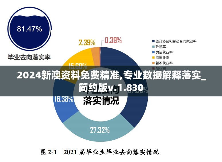 2024新澳资料免费精准,专业数据解释落实_简约版v.1.830