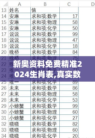 新奥资料免费精准2024生肖表,真实数据解释落实_精简版BTv.5.408