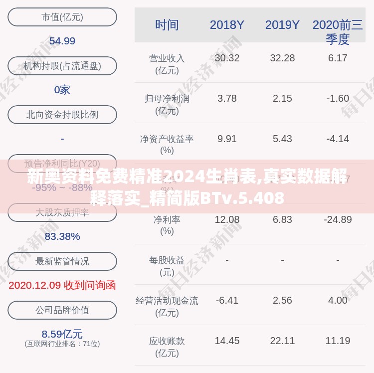 新奥资料免费精准2024生肖表,真实数据解释落实_精简版BTv.5.408