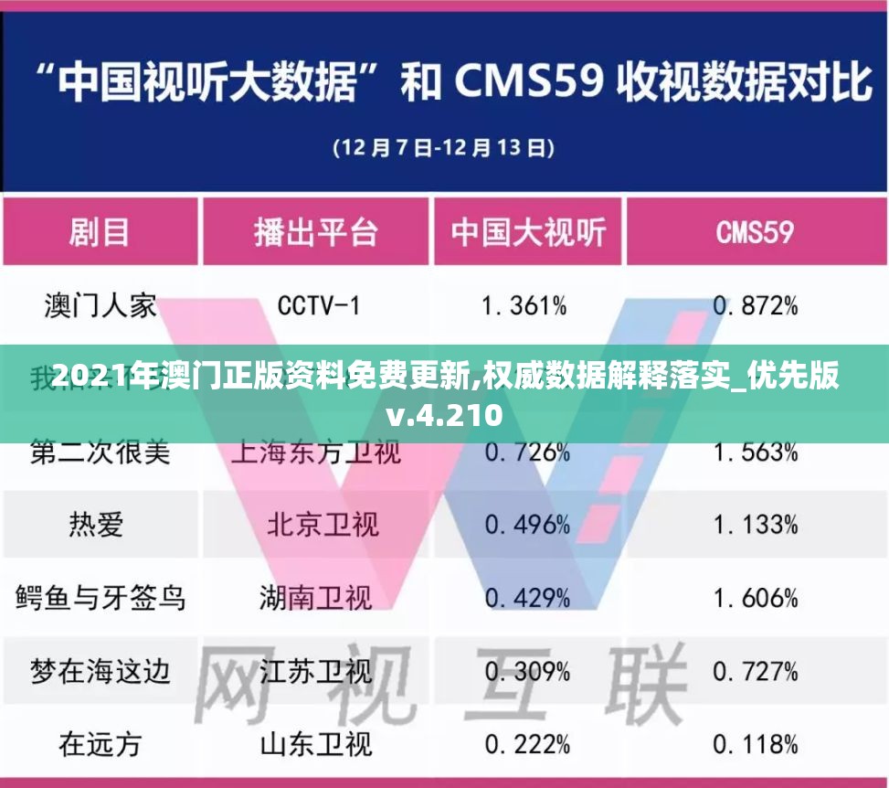 2021年澳门正版资料免费更新,权威数据解释落实_优先版v.4.210