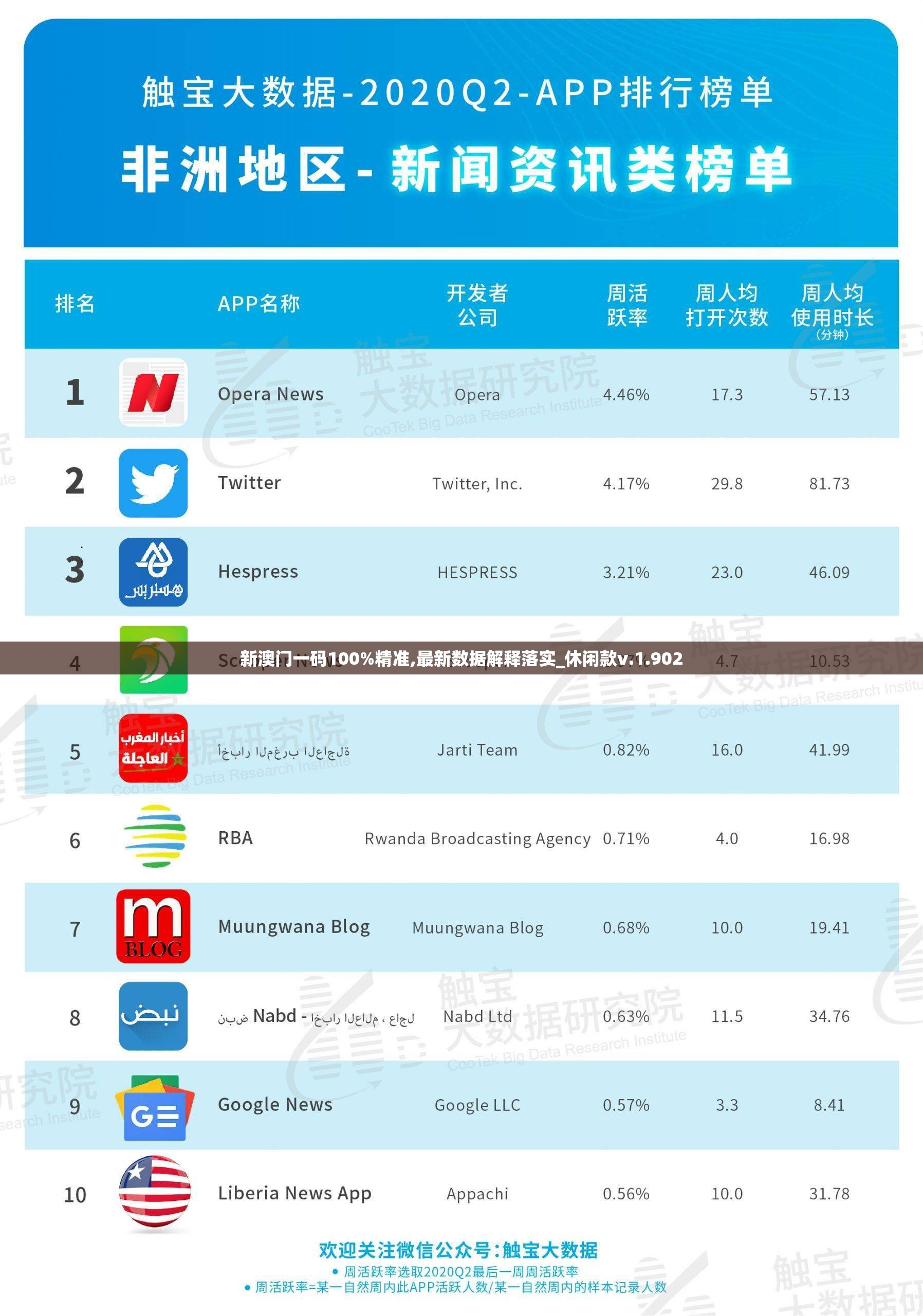 新澳门一码100%精准,最新数据解释落实_休闲款v.1.902