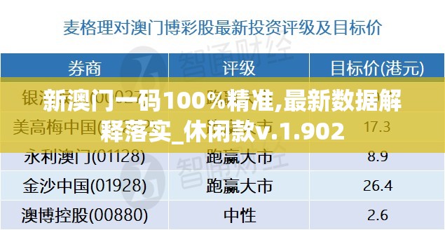 新澳门一码100%精准,最新数据解释落实_休闲款v.1.902