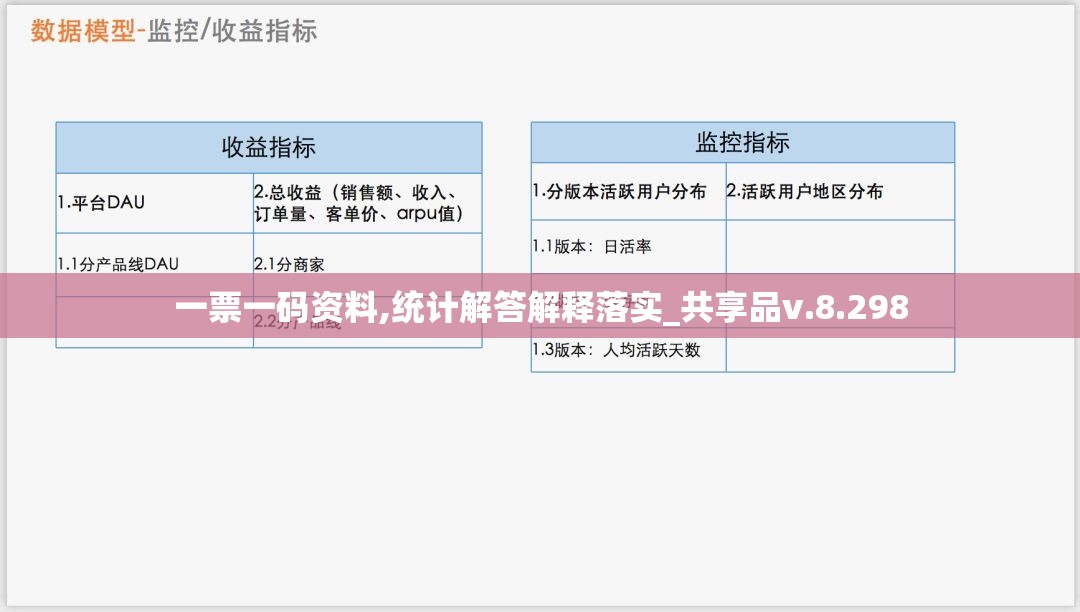 一票一码资料,统计解答解释落实_共享品v.8.298
