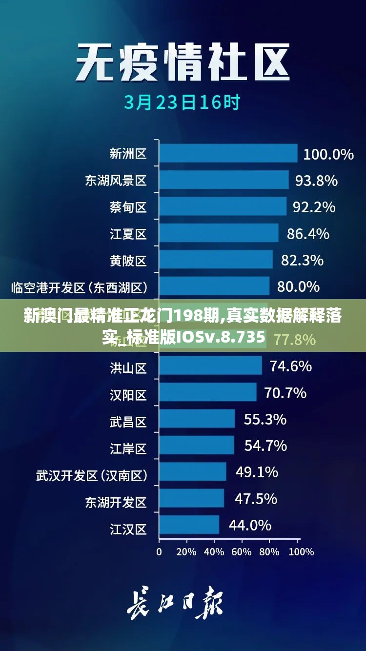 新澳门最精准正龙门198期,真实数据解释落实_标准版IOSv.8.735