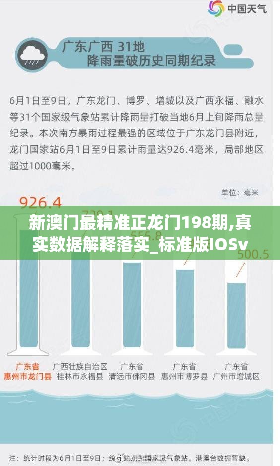 新澳门最精准正龙门198期,真实数据解释落实_标准版IOSv.8.735