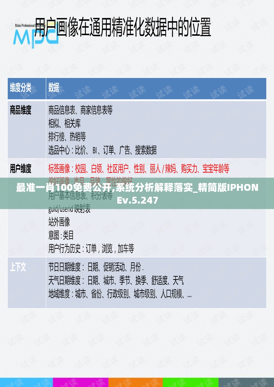 最准一肖100免费公开,系统分析解释落实_精简版IPHONEv.5.247