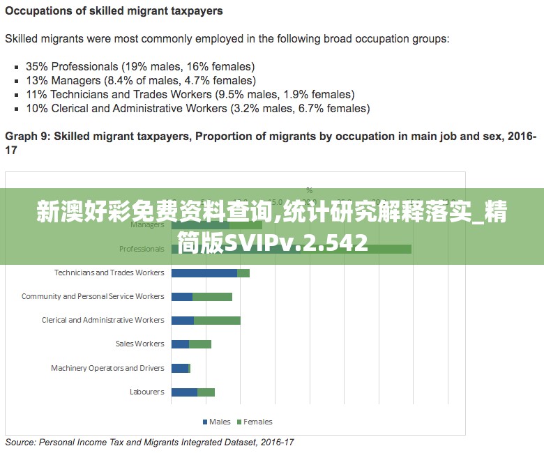 新澳好彩免费资料查询,统计研究解释落实_精简版SVIPv.2.542