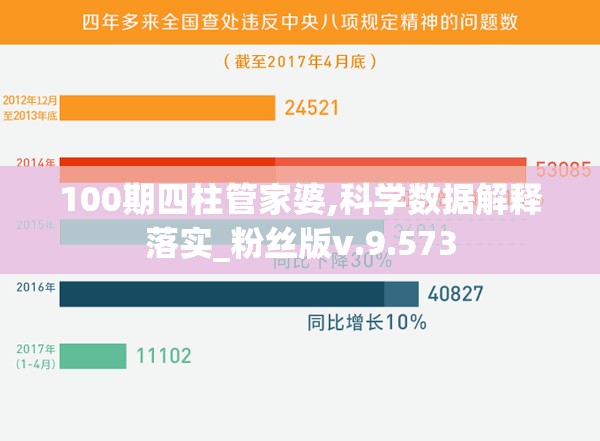 100期四柱管家婆,科学数据解释落实_粉丝版v.9.573