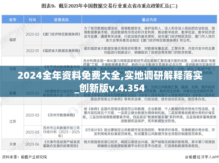 2024全年资料免费大全,实地调研解释落实_创新版v.4.354