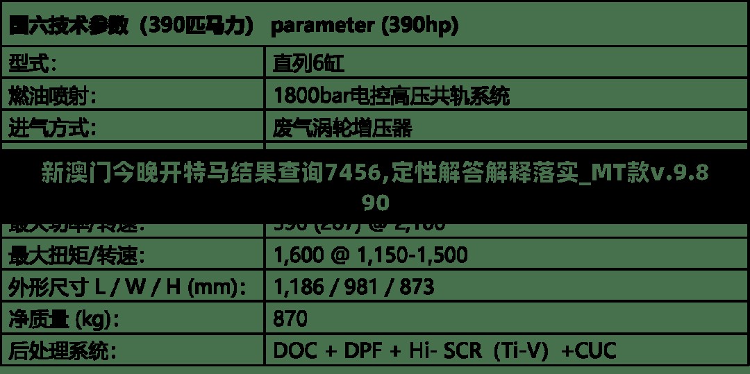 新澳门今晚开特马结果查询7456,定性解答解释落实_MT款v.9.890