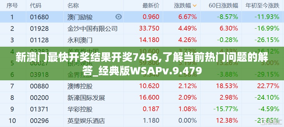 新澳门最快开奖结果开奖7456,了解当前热门问题的解答_经典版WSAPv.9.479