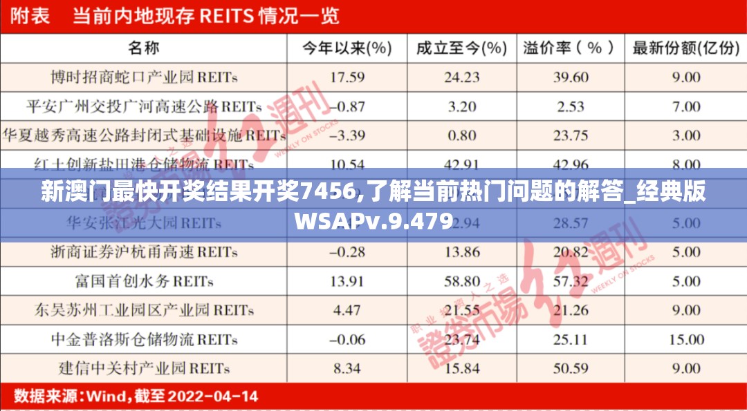 新澳门最快开奖结果开奖7456,了解当前热门问题的解答_经典版WSAPv.9.479