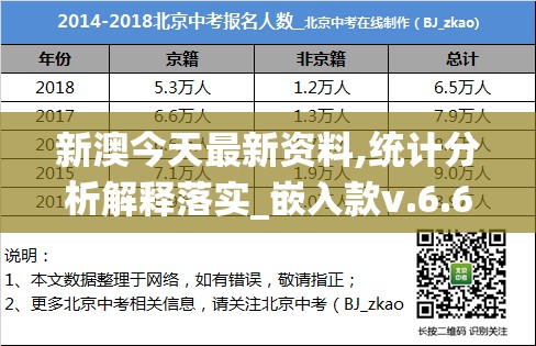 新澳今天最新资料,统计分析解释落实_嵌入款v.6.672